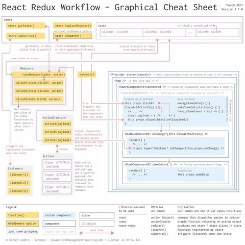 SmartSheet Form Builder Redesign — Web screenshot